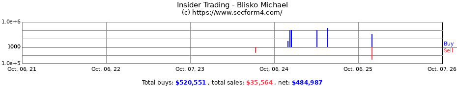 Insider Trading Transactions for Blisko Michael