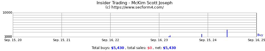 Insider Trading Transactions for McKim Scott Joseph