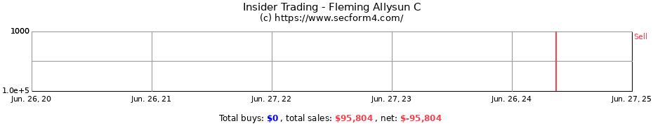 Insider Trading Transactions for Fleming Allysun C