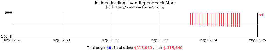 Insider Trading Transactions for Vandiepenbeeck Marc