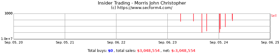 Insider Trading Transactions for Morris John Christopher