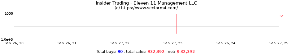 Insider Trading Transactions for Eleven 11 Management LLC