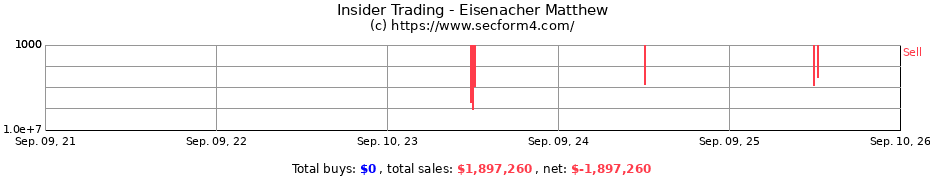 Insider Trading Transactions for Eisenacher Matthew
