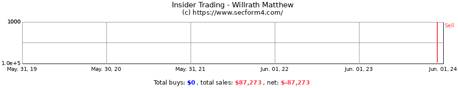 Insider Trading Transactions for Willrath Matthew