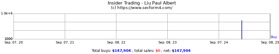 Insider Trading Transactions for Liu Paul Albert