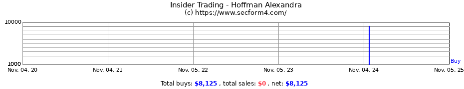 Insider Trading Transactions for Hoffman Alexandra