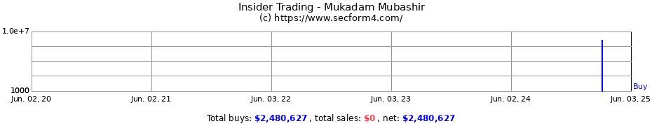 Insider Trading Transactions for Mukadam Mubashir