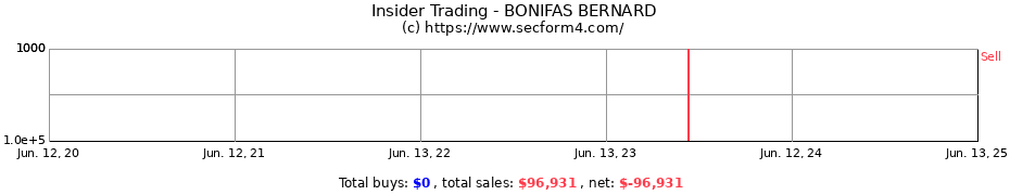 Insider Trading Transactions for BONIFAS BERNARD