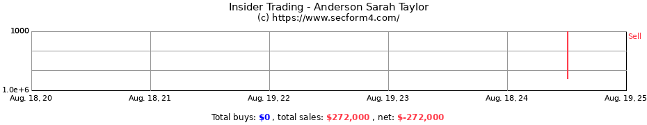 Insider Trading Transactions for Anderson Sarah Taylor