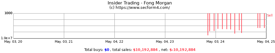 Insider Trading Transactions for Fong Morgan