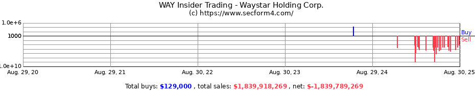 Insider Trading Transactions for Waystar Holding Corp.