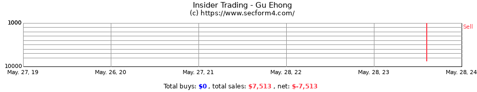 Insider Trading Transactions for Gu Ehong