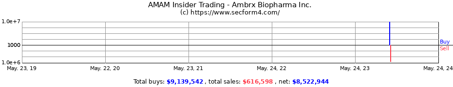 Insider Trading Transactions for Ambrx Biopharma Inc.