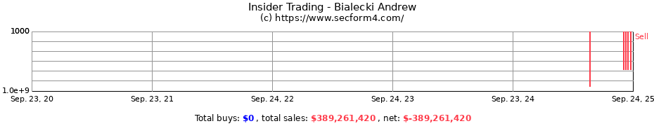 Insider Trading Transactions for Bialecki Andrew