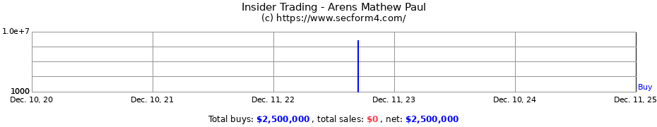 Insider Trading Transactions for Arens Mathew Paul