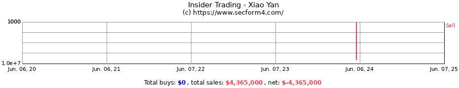 Insider Trading Transactions for Xiao Yan