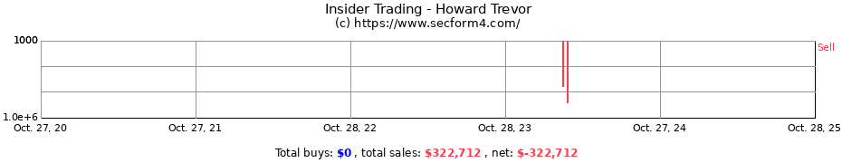 Insider Trading Transactions for Howard Trevor