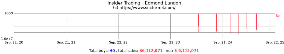 Insider Trading Transactions for Edmond Landon