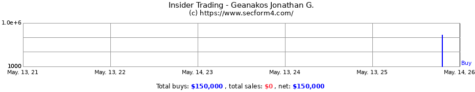 Insider Trading Transactions for Geanakos Jonathan G.