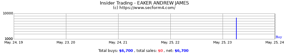 Insider Trading Transactions for EAKER ANDREW JAMES
