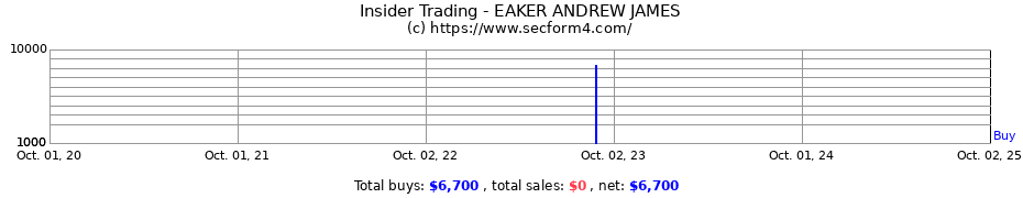 Insider Trading Transactions for EAKER ANDREW JAMES