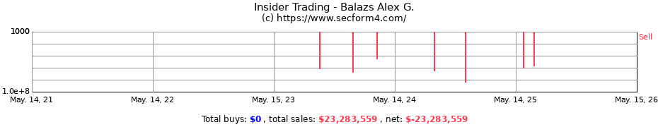 Insider Trading Transactions for Balazs Alex G.