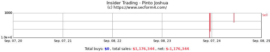 Insider Trading Transactions for Pinto Joshua