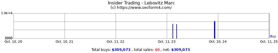 Insider Trading Transactions for Lebovitz Marc