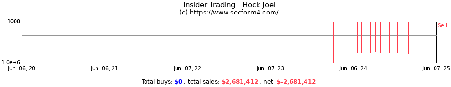 Insider Trading Transactions for Hock Joel