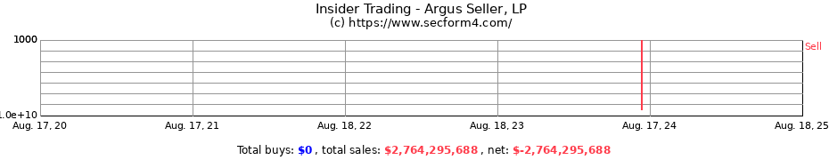 Insider Trading Transactions for Adenza Parent LP