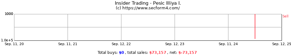 Insider Trading Transactions for Pesic Illiya I.