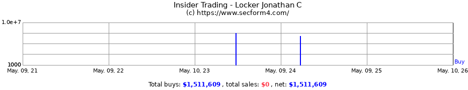 Insider Trading Transactions for Locker Jonathan C