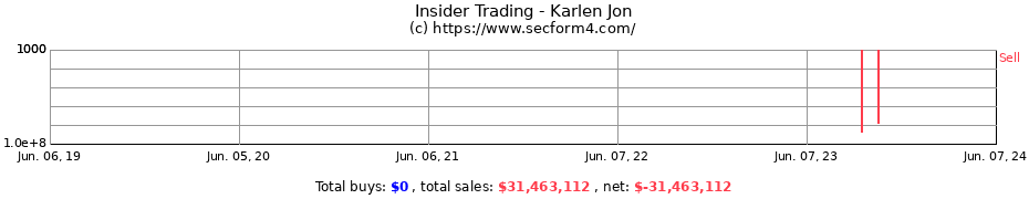 Insider Trading Transactions for Karlen Jon