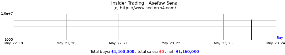 Insider Trading Transactions for Asefaw Senai