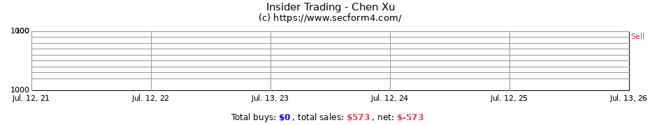 Insider Trading Transactions for Chen Xu