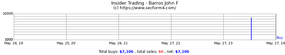 Insider Trading Transactions for Barros John F