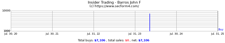 Insider Trading Transactions for Barros John F