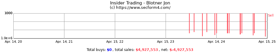 Insider Trading Transactions for Blotner Jon