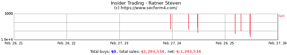 Insider Trading Transactions for Ratner Steven
