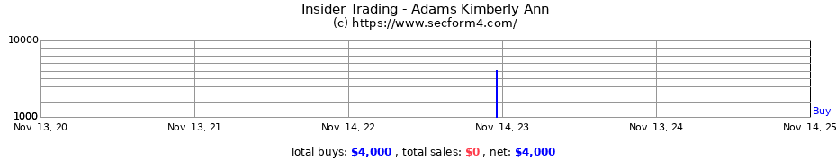 Insider Trading Transactions for Adams Kimberly Ann