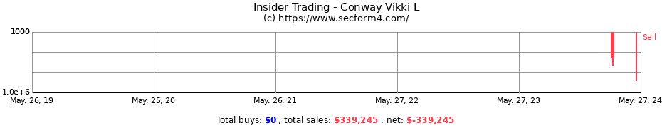 Insider Trading Transactions for Conway Vikki L