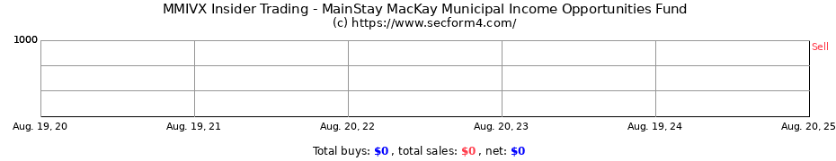 Insider Trading Transactions for MainStay MacKay Municipal Income Opportunities Fund