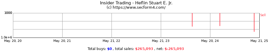 Insider Trading Transactions for Heflin Stuart E. Jr.