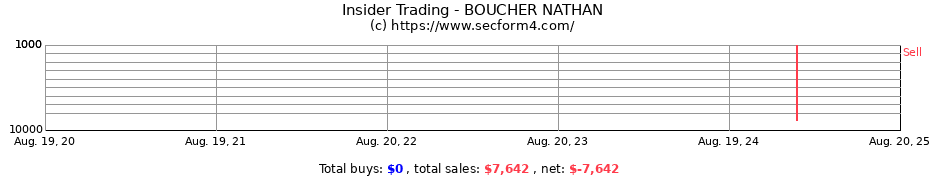 Insider Trading Transactions for BOUCHER NATHAN