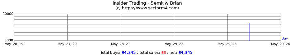 Insider Trading Transactions for Semkiw Brian