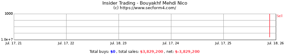 Insider Trading Transactions for Bouyakhf Mehdi Nico