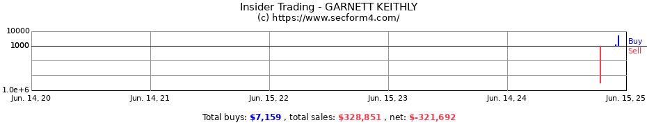 Insider Trading Transactions for GARNETT KEITHLY
