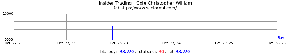 Insider Trading Transactions for Cole Christopher William