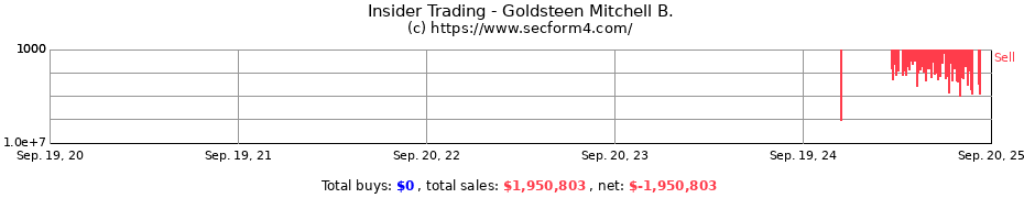 Insider Trading Transactions for Goldsteen Mitchell B.