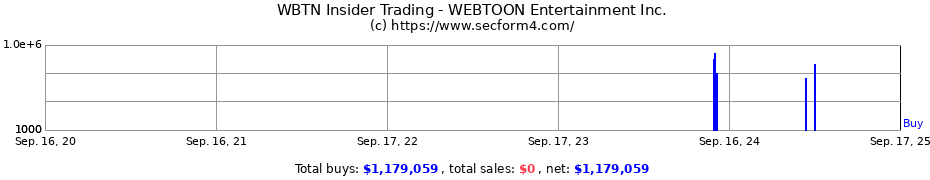 Insider Trading Transactions for WEBTOON Entertainment Inc.